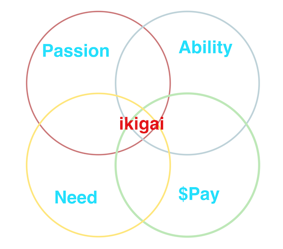 The Best Healthcare CEO Question Ever?