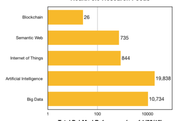 Blockchain in Healthcare – Health 3.0’s Orphan