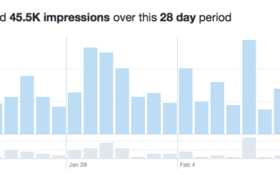 The Immutable Law of Social Media
