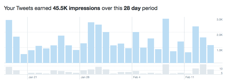The Immutable Law of Social Media