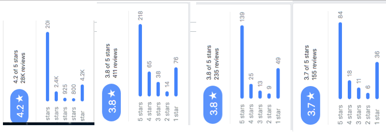The Binomial Distribution of Facebook Reviews for Healthcare Organizations