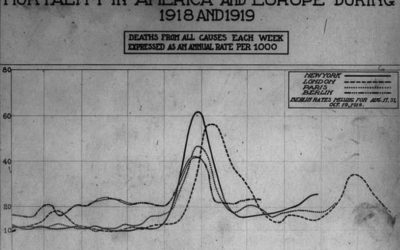The Wuhan Coronavirus—A Test in Science and Diplomacy
