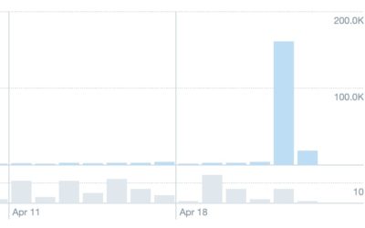 The Dangerous Anatomy Of A Viral Retweet