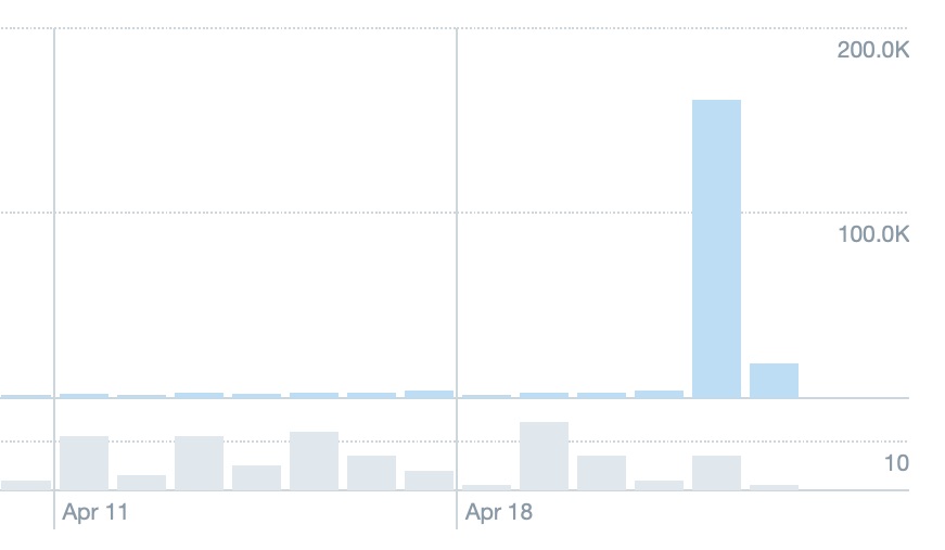 The Dangerous Anatomy Of A Viral Retweet
