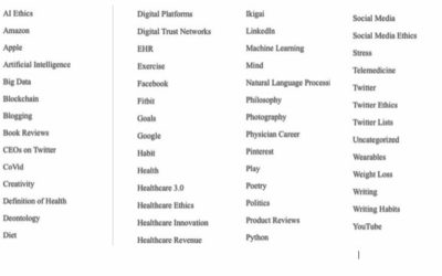 I Am Blogging About Too Many Topics