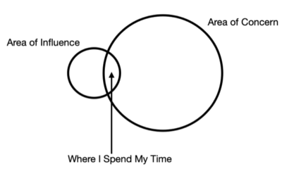 Where I Spend My Time