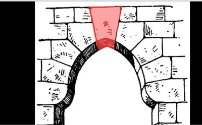 My Keystone Problem?